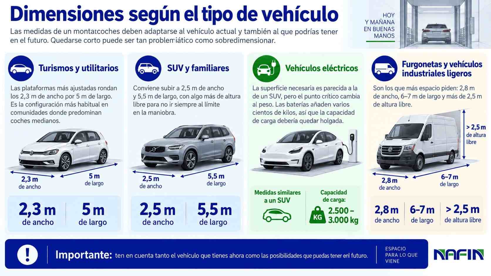 Dimensiones de montacoches según el tipo de vehículo